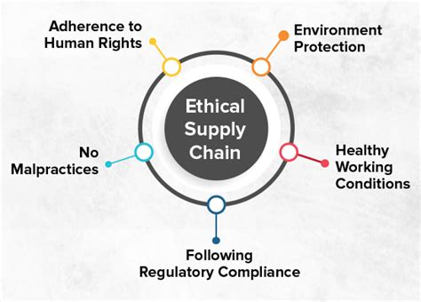 chanel code of ethics|Chanel supply chain ethics.